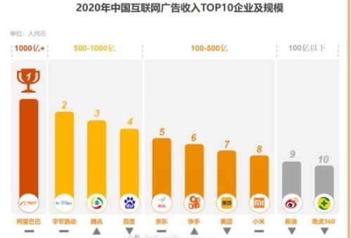 《2021中國(guó)互聯(lián)網(wǎng)廣告數(shù)據(jù)報(bào)告》出爐 行業(yè)格局明晰，阿里領(lǐng)跑，字節(jié)緊隨